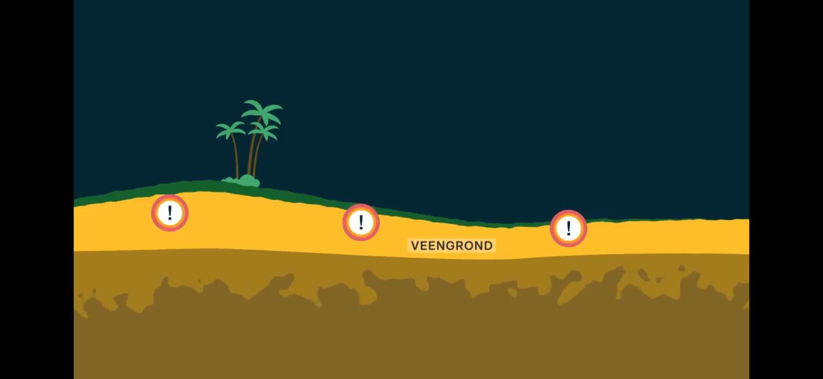 De dikke lagen droge veengrond zijn een kruidvat voor ellenlange branden.